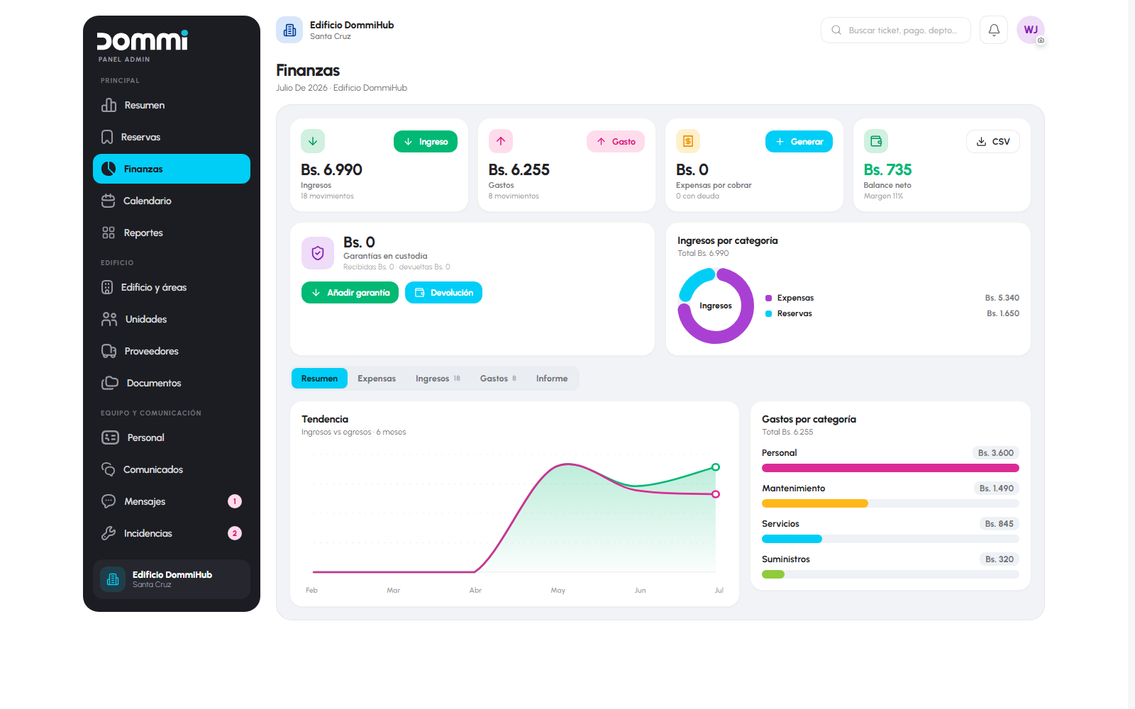 Panel web del administrador — Finanzas